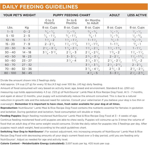 NutriSource Lamb Meal & Rice Healthy Dry Dog Food 12lb - Poudre Pet & Feed Supply 4