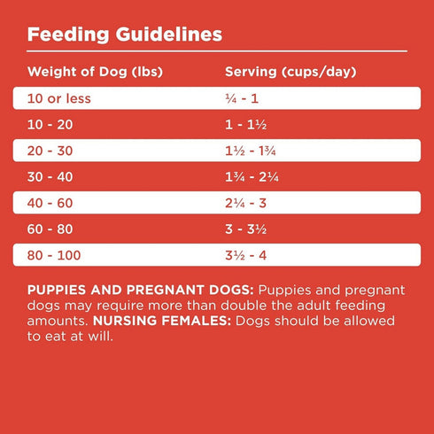 Bixbi Pet Rawbble Beef Dry Dog Food 4lb - Poudre Pet & Feed Supply 4