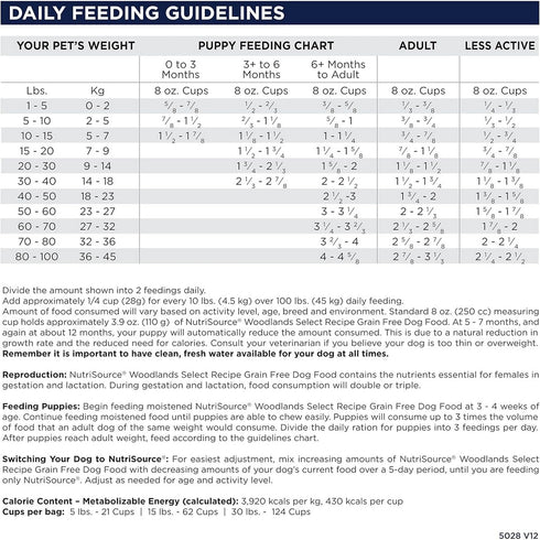 NutriSource Woodlands Select Grain Free Dry Dog Food 4lb - Poudre Pet & Feed Supply 3