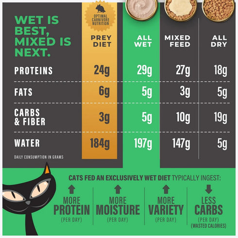 Tiki Cat Solutions Dental Mousse Chicken Recipe in Broth Wet Cat Food 2.4oz - Poudre Pet & Feed Supply 6