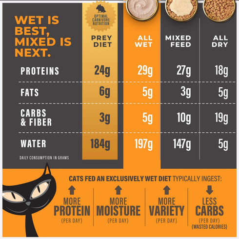 Tiki Cat Solutions Digestion Chicken & Egg Wet Cat Food 2.4oz - Poudre Pet & Feed Supply 7