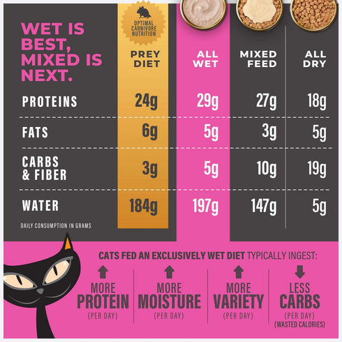 Tiki Cat Solutions Fussy Mousse Duck Liver & Egg Recipe in Broth Wet Cat Food 2.4oz - Poudre Pet & Feed Supply 7