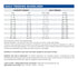 Nutrisource Choice Dry Dog Food - Whitefish Meal & Rice - 5lb Bag