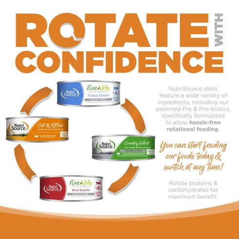 NutriSource Grain Free Select Wet Cat Food - Lamb & Lamb Liver - 5.5oz Can