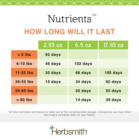 Herbsmith Nutrients Vitamins & Mineral Dog Supplement - 6.5oz Powder