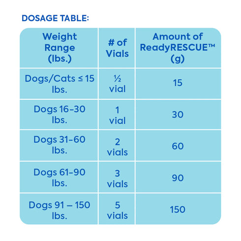 Dr. Cuddles ReadyRESCUE Lifesaving Tool For Pets 30lbs & Under - 3 Pack