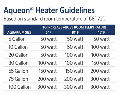 Aqueon Glass Adjustable Heaters 50W