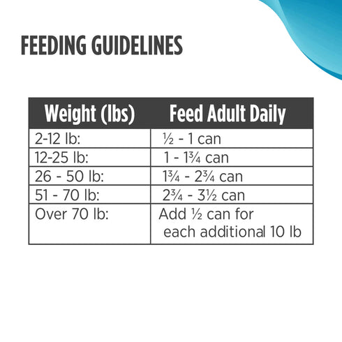 Nulo FreeStyle Grain Free Wet Dog Food - Turkey, Salmon, & Chickpea - 13oz Can