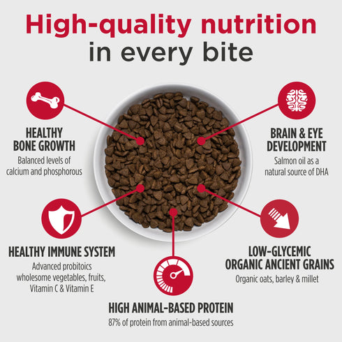 Nulo Challenger High Protein Large Breed Puppy Dry Dog Food - Beef Lamb & Pork - 24lb Bag