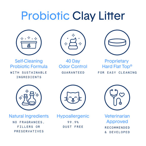 BoxieCat Pro Self Cleaning With Probiotic Clumping Clay Cat Litter - 40lb Bag