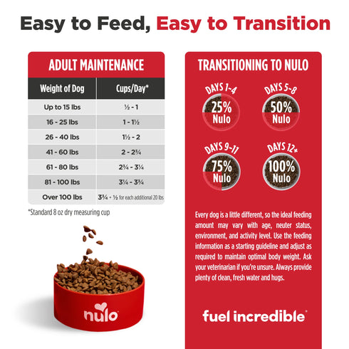 Nulo Frontrunner High Protein Dry Dog Food - Chicken, Turkey, & Oats - 23lb Bag