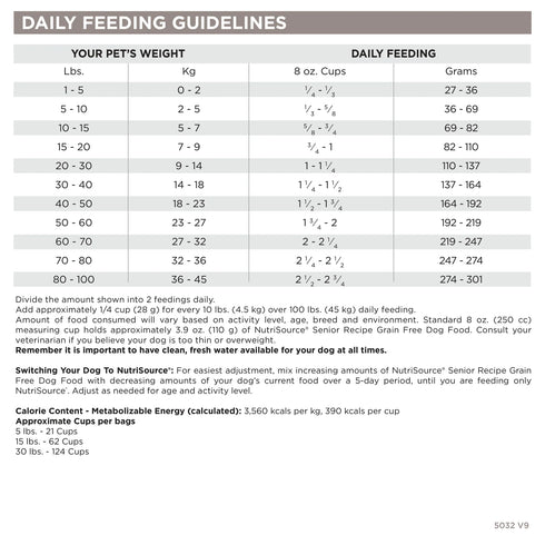 NutriSource Senior Grain Free Dry Dog Food - Turkey & Fish - 26lb Bag