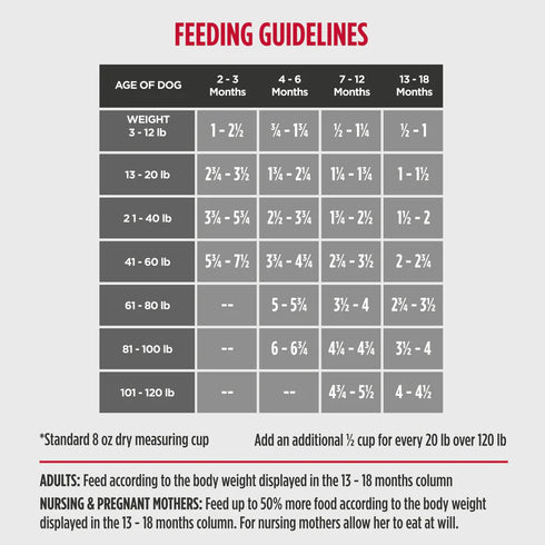 Nulo FreeStyle High Protein Puppy Dry Dog Food - Salmon & Peas - 4.5lb Bag