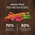 Instinct Original Dry Dog Food - Real Beef - 20lb Bag