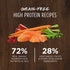 Instinct Original Dry Dog Food - Real Salmon - 20lb Bag